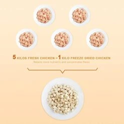 Jungle Calling Freeze Dried Cat And Dog Treats, Grain Free, Raw Single Ingredient Chicken, High Protein Snacks For Training (Chicken Cube) 12 Jungle Calling Freeze Dried Cat And Dog Treats, Grain Free, Raw Single Ingredient Chicken, High Protein Snacks For Training (Chicken Cube) -Zoo Shop 410L8FekHbL