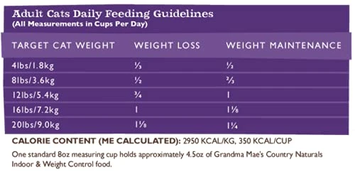 Grandma Mae's Country Naturals Grain Free Dry Cat & Kitten Food 4 LB Weight Control & Hairball Recipe 4 Grandma Mae's Country Naturals Grain Free Dry Cat & Kitten Food 4 LB Weight Control & Hairball Recipe - Image 2