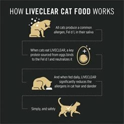 PURINA PRO PLAN Pro Plan LiveClear Starter Kit Featuring Pro Plan LiveClear Cat Food Chicken And Rice Formula And LiveClear Cat Shampoo -Zoo Shop 411xbK5o9AL