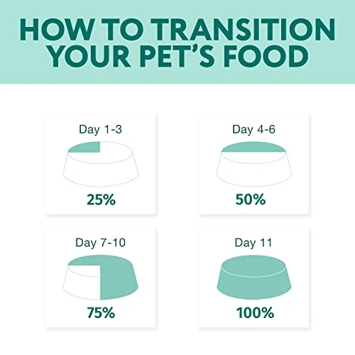 OPtimeal Small Breed Dog Food - Proudly Ukrainian - Nutrient Balance Dry Small Dog Food High-Protein To Support Healthy Digestion And Joint Health (3.3lbs, Lamb & Rice) 7 OPtimeal Small Breed Dog Food - Proudly Ukrainian - Nutrient Balance Dry Small Dog Food High-Protein To Support Healthy Digestion And Joint Health (3.3lbs, Lamb & Rice) - Image 5