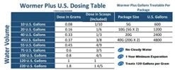 Plymouth Discus Product WORMER Plus - Freshwater And Saltwater Fish Powder Medication. With Parasites And Flukes. (5G - Treats 600 GALLONS) -Zoo Shop 418BDjnBmeL 1
