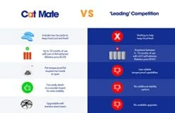 Cat Mate C500 Five-Meal Automatic Pet Feeder With Stainless Steel Bowl Inserts -Zoo Shop 418E9nBwbDL