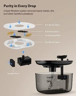 Stouchi Cat Water Fountain 85oz/2.5L, Stainless Steel Pet Water Fountain For Cats Dogs Inside With Led Light, Ultra-Quiet Cat Water Dispenser Bowl, Cat Waterer Fountain For Multiple Pets, Black 12 Stouchi Cat Water Fountain 85oz/2.5L, Stainless Steel Pet Water Fountain For Cats Dogs Inside With Led Light, Ultra-Quiet Cat Water Dispenser Bowl, Cat Waterer Fountain For Multiple Pets, Black -Zoo Shop 41BozADlwML