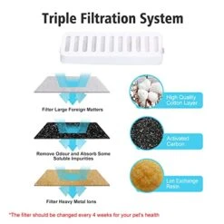 Suertree Cat Water Fountain Food Bowl Stainless Steel, 101oz/3L Automatic Pet Water Fountain, Dog Water Dispenser With Smart Pump 2 Filters For Cats, Dogs, Multiple Pets