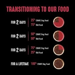 CRAVE Grain Free High Protein Adult Dry Dog Food, Beef, 4 Lb. Bag -Zoo Shop 41DjaC6AMsL