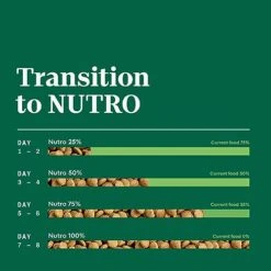 NUTRO NATURAL CHOICE Adult Dry Dog Food, Farm-Raised Chicken & Brown Rice Recipe Kibble, 40 Lb. Bag -Zoo Shop 41Fcren3kVL 1