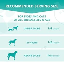 Max Potency Hemp Oil For Dogs & Cats - Help Anxiety Stress Pain Inflammation Arthritis Aggressive Relax Sleep Allergies Seizures Relief - Treats Chews Joint & Hip - Organic Pet Calming Drops - Non-GMO -Zoo Shop 41Mj45B3DwL