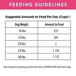 NUTRO ULTRA Adult Small Breed High Protein Natural Dry Dog Food With A Trio Of Proteins From Chicken, Lamb And Salmon, 4 Lb. Bag 15 NUTRO ULTRA Adult Small Breed High Protein Natural Dry Dog Food With A Trio Of Proteins From Chicken, Lamb And Salmon, 4 Lb. Bag -Zoo Shop 41QGLSGrzuL