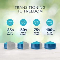 Blue Buffalo Freedom Grain Free Natural Adult Small Breed Dry Dog Food, Chicken 4-lb -Zoo Shop 41UmCCUmqlL