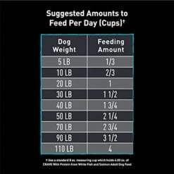 CRAVE Grain Free High Protein Adult Dry Dog Food, White Fish & Salmon, 12 Lb. Bag -Zoo Shop 41W9GJVAiuL