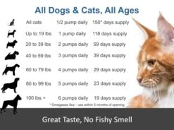100% Pure Omega 3, 6 & 9 Fish Oil For Dogs And Cats. Supports Skin & Coat Condition, Joint Function, Immune, Brain & Heart Health. All Natural EPA + DHA Fatty Acids. Pet Liquid Food Supplement 8 Oz 11 100% Pure Omega 3, 6 & 9 Fish Oil For Dogs And Cats. Supports Skin & Coat Condition, Joint Function, Immune, Brain & Heart Health. All Natural EPA + DHA Fatty Acids. Pet Liquid Food Supplement 8 Oz -Zoo Shop 41a63HHThhL