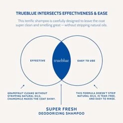 TrueBlue Grapefruit & Chamomile Deodorizing Dog Shampoo – Cleansing Wash, Moisturizing – Toxin Free, Natural Botanical Blend – Tearless – 12 Fl. Oz. -Zoo Shop 41aV6F3oqtL