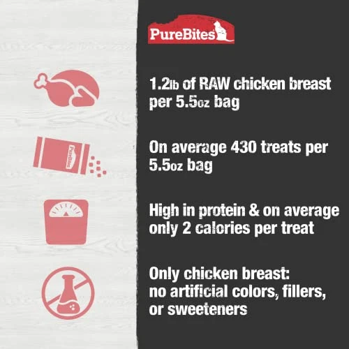 PureBites Freeze Dried Chicken Breast Cat Treats 156g | 1 Ingredient | Made In USA (Packaging May Vary) 7 PureBites Freeze Dried Chicken Breast Cat Treats 156g | 1 Ingredient | Made In USA (Packaging May Vary) - Image 5