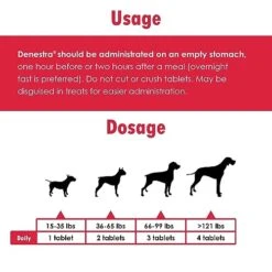 Denestra Same For Dogs & Cats - Supports Liver, Joints & Cognitive Function - Detoxication Cleansing Liver - Antioxidants - Veterinarian Formulated - 200Mg - 180 Tablets -Zoo Shop 41tp5JGwJTL