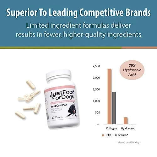JustFoodForDogs Joint Care Plus Supplements - Protects From Joint Pain, Arthritis, Hip Dysplasia - Supports Joint Health For Dogs, Type II Collagen And Chondroitin Sulfate (60 Ct) 5 JustFoodForDogs Joint Care Plus Supplements - Protects From Joint Pain, Arthritis, Hip Dysplasia - Supports Joint Health For Dogs, Type II Collagen And Chondroitin Sulfate (60 Ct) - Image 3