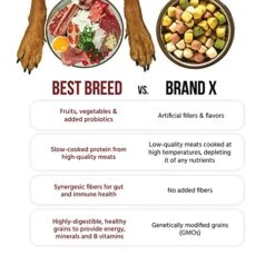 Best Breed Puppy Diet Made In USA [Natural Dry Puppy Food For Large Breed And Small Breed Puppies]- 4lbs. -Zoo Shop 511y3m9qEQL