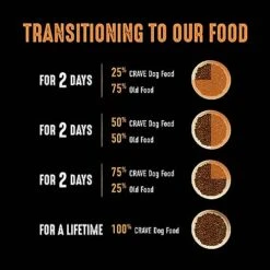 CRAVE Grain Free High Protein Adult Dry Dog Food, Chicken, 22 Lb. Bag, Brown -Zoo Shop 5154n2uGGNL