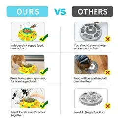 JUANLIAPC Interactive Dog Puzzle Toys For Large Dogs Food Feeding Bowls For IQ Training & Mental Enrichment,Treat Training Toys For Large/Small/Medium Dog Puppies Breed -Zoo Shop 517eeYcZtxL