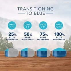 Blue Buffalo Wilderness High Protein, Natural Adult Dry Dog Food, Duck 24-lb -Zoo Shop 51B7YWlPQjL