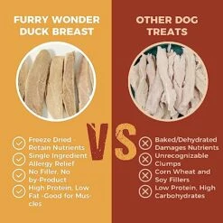 FURRY WONDER Freeze Dried Duck Breast Dog Treats 5 Ounce, Grain Free All Natural One-Ingredient Healthy Raw Meat Treats For Dogs & Cats, No Artificial Flavors Or Preservatives -Zoo Shop 51IHPjjY56L