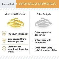 Omega 3 Fish Oil For Dogs - 180 Softgel Capsules For Healthy Skin And Coat - 1000 Mg Dog Fish Oil Pills For Shedding, Dry Itching Skin, And Hot Spots -Zoo Shop 51K1kMtE0TL