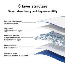 TCOELLSDTS Disposable Puppy Training Pads For Puppies And Training Dogs, Puppy Pads Small, Absorbent & Leak Proof, 6-Layer, Training Pads, Dog Print, 13"x17", Pack Of 40 -Zoo Shop 51KkEau97RL