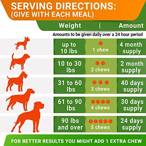 Natural Flea And Tick Prevention Chews For Dogs - Chewable Tablets For Dogs - All Breeds And Ages - Made In USA Flea And Tich Remover Supplement - Bacon - 120 Treats 6 Natural Flea And Tick Prevention Chews For Dogs - Chewable Tablets For Dogs - All Breeds And Ages - Made In USA Flea And Tich Remover Supplement - Bacon - 120 Treats - Image 4