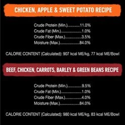 Cesar Wholesome Bowls Adult Soft Wet Dog Food Variety Pack, Beef, Chicken, Carrots, Barley & Green Beans Recipe And Chicken, Apple & Sweet Potato Recipe, (6) 3 Oz. Bowls -Zoo Shop 51Rzl2Z2o6L