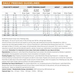 Nutrisource Lamb & Rice Adult Dog Food 5Lb -Zoo Shop 51SA3YlqgGL