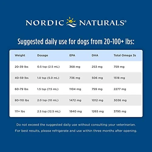 Nordic Naturals Omega-3 Pet, Unflavored - 16 Oz - 1518 Mg Omega-3 Per Teaspoon - Fish Oil For Large To Very Large Dogs With EPA & DHA - Promotes Heart, Skin, Coat, Joint, & Immune Health 8 Nordic Naturals Omega-3 Pet, Unflavored - 16 Oz - 1518 Mg Omega-3 Per Teaspoon - Fish Oil For Large To Very Large Dogs With EPA & DHA - Promotes Heart, Skin, Coat, Joint, & Immune Health - Image 6