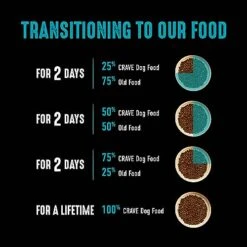 CRAVE Grain Free High Protein Adult Dry Dog Food, White Fish & Salmon, 12 Lb. Bag -Zoo Shop 51WtOoi3RyL