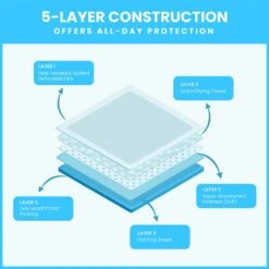 PETSWORLD Extra Large Potty Pads For Dogs, Odor Eliminating 30" X 36", 300 Count Pee Pads For Pets, Gigantic XL Dog Pads, 5 Layer Ultra Absorbent Technology, Leak Proof Training Pads For Dogs & Cats -Zoo Shop 51ZorygwTHL