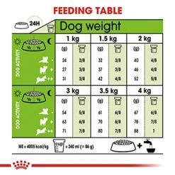 Royal Canin X-Small Breed Adult Dog Food (1.5kg) -Zoo Shop 51fZRf2nAlS