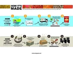 Omega One Freshwater Flakes, 5 Lb X1 -Zoo Shop 51hQucGHPmL