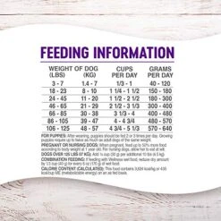 Wellness Complete Health Dry Dog Food With Grains, Made In USA With Real Meat & Natural Ingredients, All Breeds, Adult Dogs (Whitefish, 30-lb) – With Nutrients For Immune, Skin, & Coat Support 21 Wellness Complete Health Dry Dog Food With Grains, Made In USA With Real Meat & Natural Ingredients, All Breeds, Adult Dogs (Whitefish, 30-lb) – With Nutrients For Immune, Skin, & Coat Support -Zoo Shop 51jZOKdCtgL