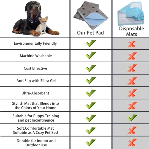Washable Pee Pads For Dogs With Puppy Grooming Gloves,Reusable,Waterproof,Non-Slip,Super Absorbing Pet Pads Dog Bed Mat,Whelping Pads,Dog Playpen Mat,Pee Pad For Guinea Pig Cage,(2-Pack) 31"X36" 4 Washable Pee Pads For Dogs With Puppy Grooming Gloves,Reusable,Waterproof,Non-Slip,Super Absorbing Pet Pads Dog Bed Mat,Whelping Pads,Dog Playpen Mat,Pee Pad For Guinea Pig Cage,(2-Pack) 31"X36" - Image 2