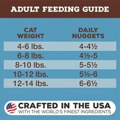 Primal Freeze Dried Cat Food Nuggets Rabbit, Complete & Balanced Scoop & Serve Healthy Grain Free Raw Cat Food, Crafted In The USA (5.5 Oz) -Zoo Shop 51lVzOBJXdL