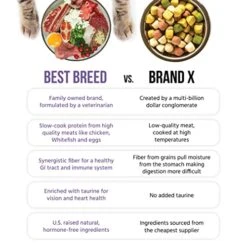 Best Breed Dr. Gary's Grain Free Cat Diet Slow-Cooked In USA [Natural Dry Dog Food For All Ages] Dark Brown 24 Lbs. (New) -Zoo Shop 51lyoEupZCL