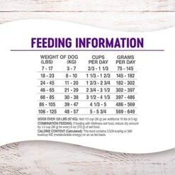 Wellness Complete Health Grain-Free Dry Dog Food, Natural Ingredients, Made In USA With Real Meat, For All Lifestages (Chicken, 24-Pound Bag) 21 Wellness Complete Health Grain-Free Dry Dog Food, Natural Ingredients, Made In USA With Real Meat, For All Lifestages (Chicken, 24-Pound Bag) -Zoo Shop 51nJjZ4nAKL