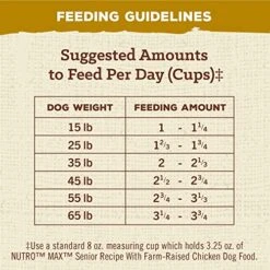 NUTRO MAX Senior Recipe Dry Dog Food With Farm-Raised Chicken, 25 LB Bag -Zoo Shop 51olZg2vJcL