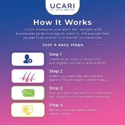 UCARI Pet Sensitivity & Intolerance Test Kit For Dogs & Cats | 1000+ Environmental & Pet Food Intolerance Screening | | 4 Tests In 1 | Non-Invasive Bioresonance Home Health Testing Kits, Fast Results -Zoo Shop 51zVpWT9IIL