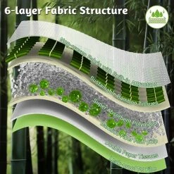 MIZOK Bamboo Dog Pads Odor Eliminating 36x36in XXXL Dog Training Pads, 11 Cups Super Absorbent Leak-Proof Dog Pee Pads With Adhesive Tabs, Disposable Green Color (30 Counts) -Zoo Shop 61av3u4VSFL