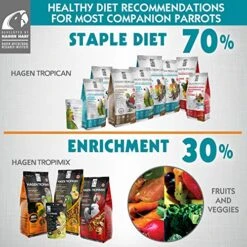 Hagen Tropimix Enrichment Food For Small Parrots, 4 Lb. (1.8 Kg) - HARI Small Parrot Food With Seeds, Fruit, Nuts, Vegetables, Grains, And Legumes -Zoo Shop 61iH8aGlplL